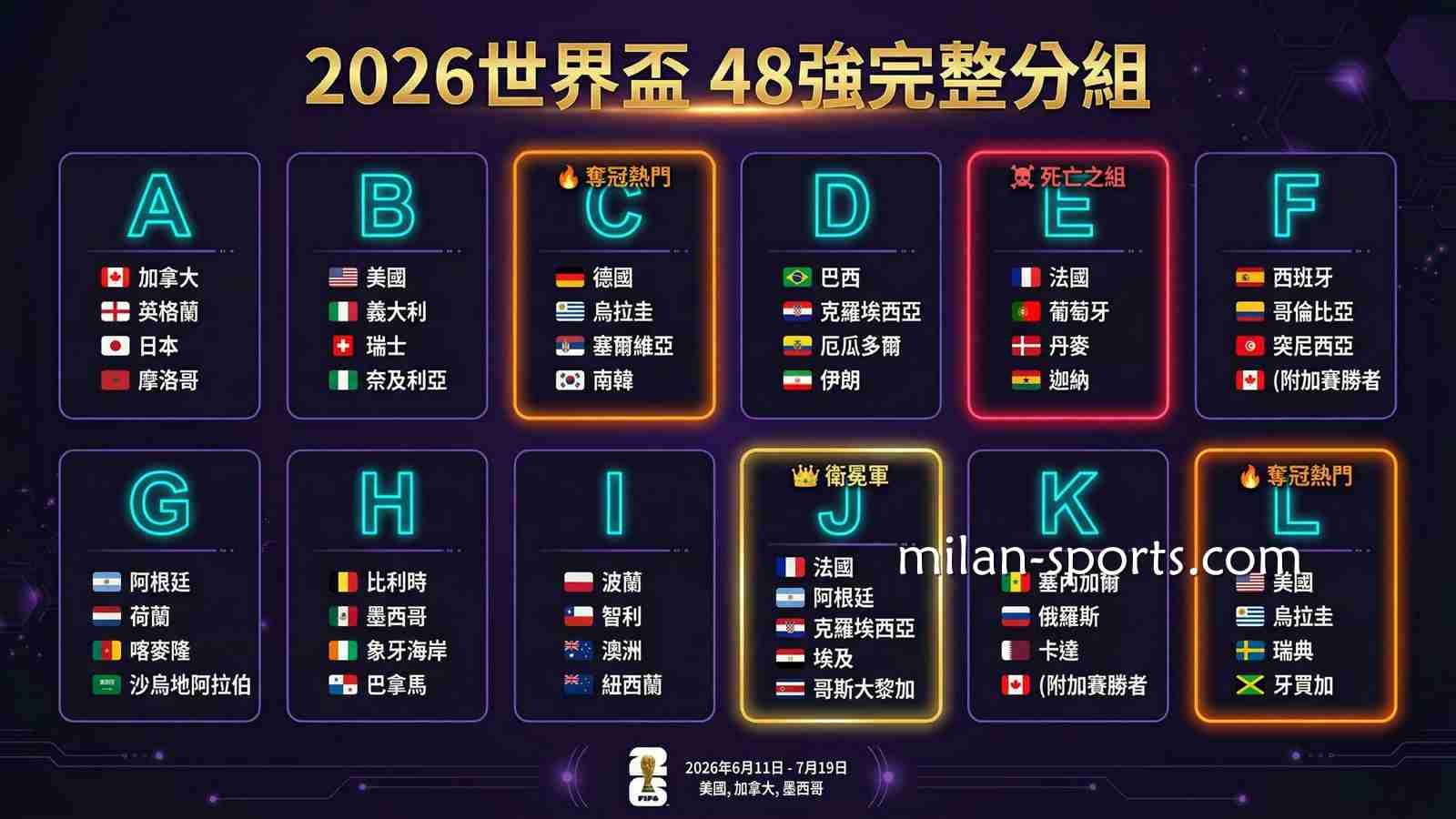 在米兰体育玩2026世界杯,运彩投注攻略一文掌握