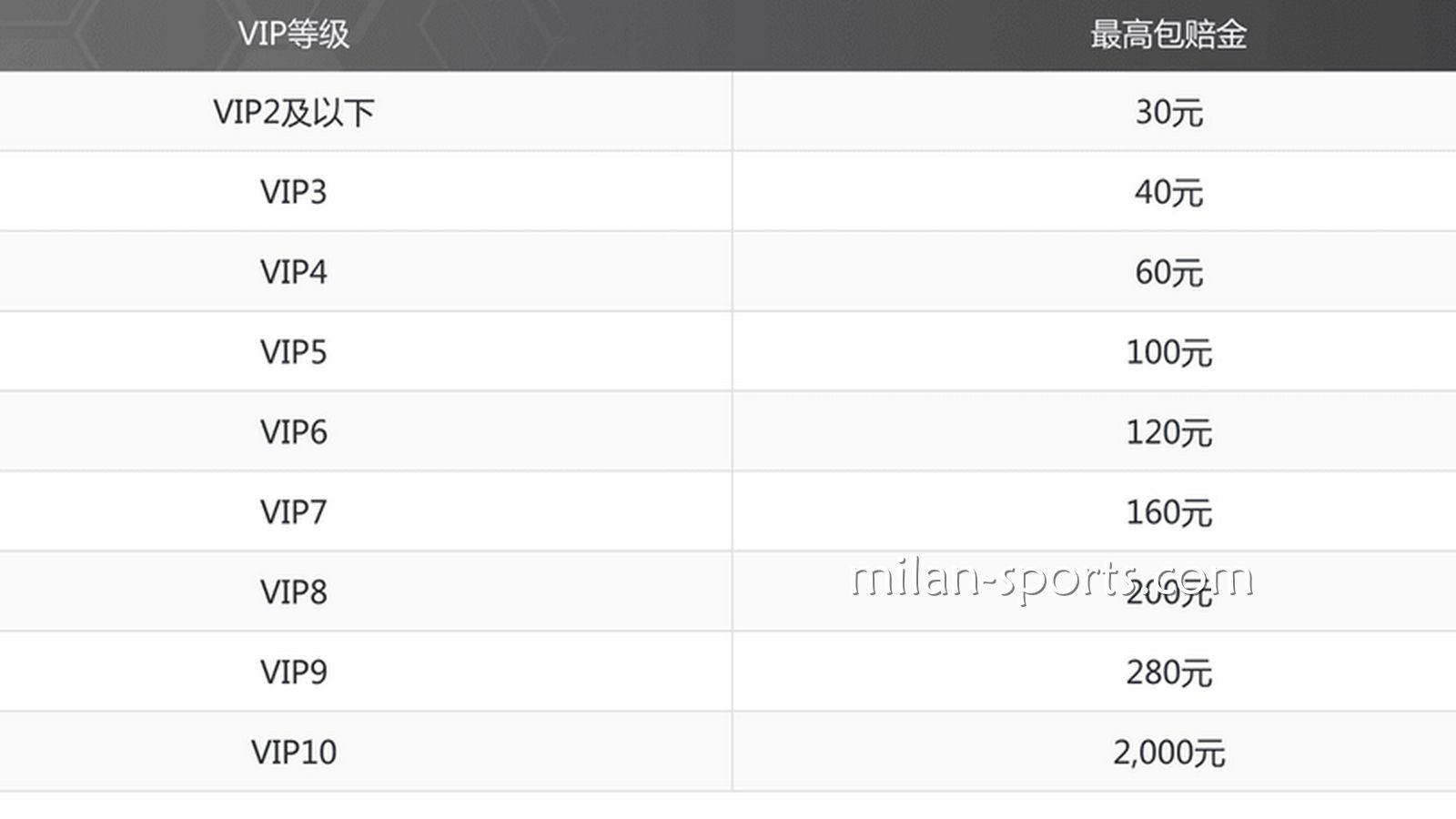 米兰特惠，投注指定赛事，体育免单彩金高达2000元