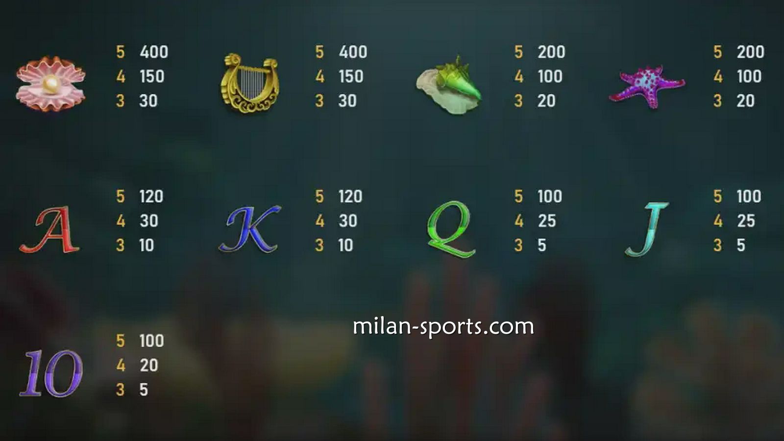 《人鱼传说》游戏符号｜米兰体育