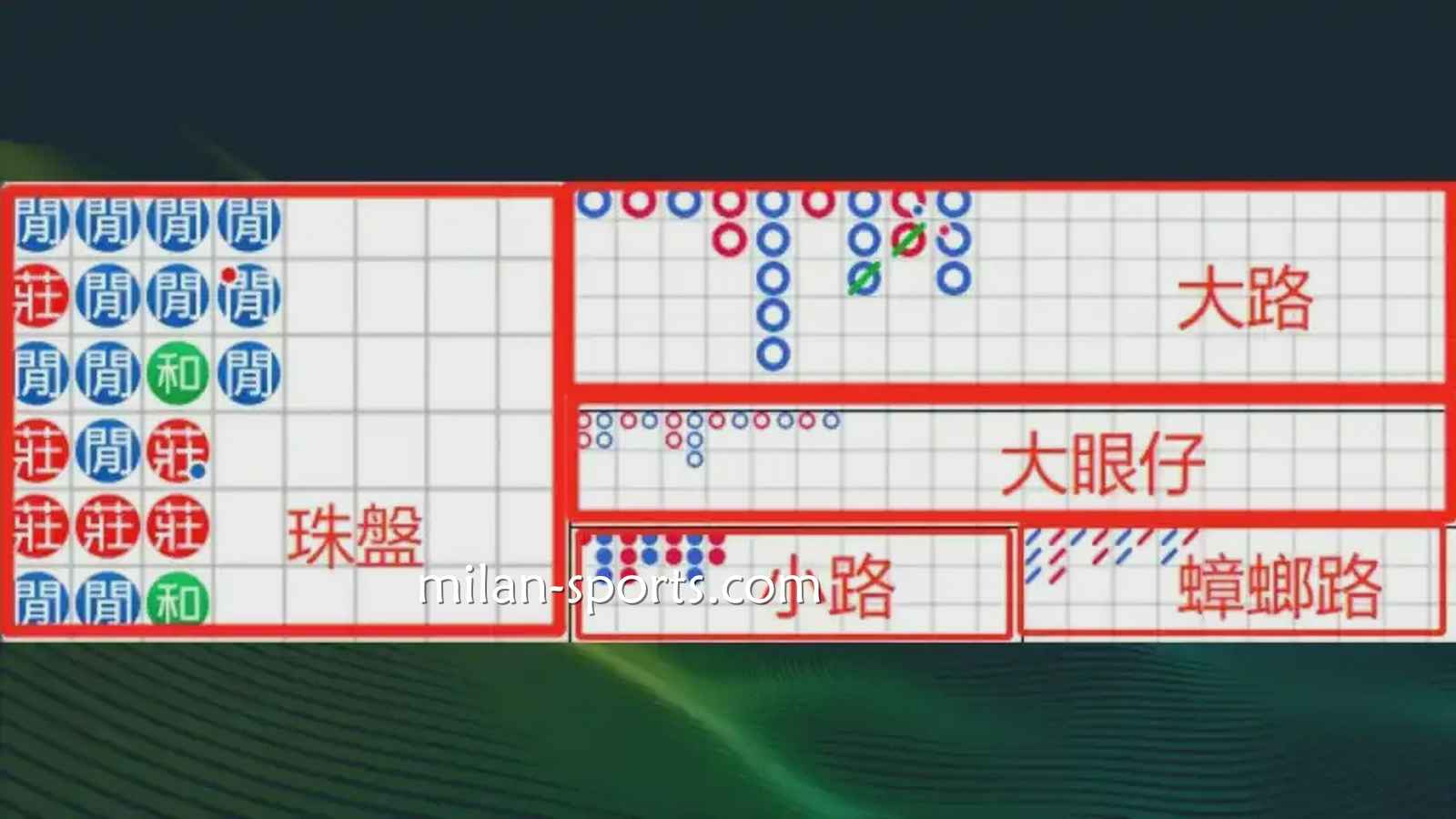 米兰体育:什么是百家乐游戏的「看路」?