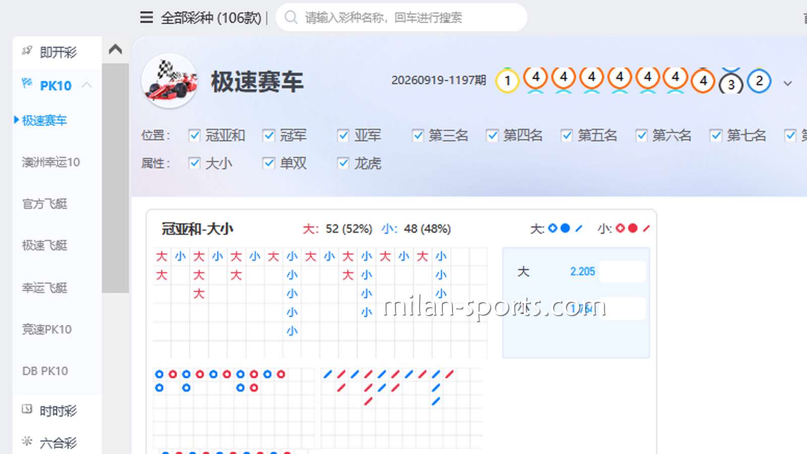 米兰彩票遗漏值:谁在“闭关修仙”,谁憋到了极限?